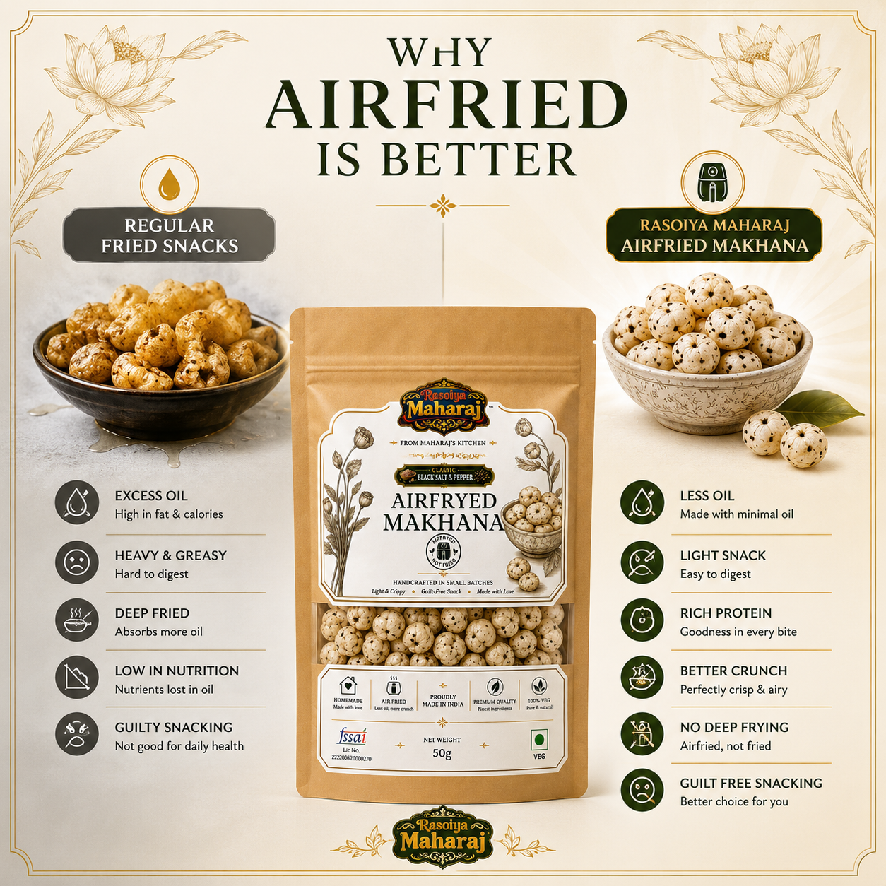 Air Fried Makhana – Black Salt & Pepper | Healthy Fox Nuts Snack